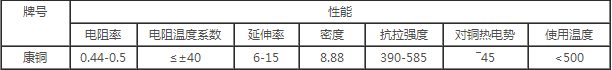 康銅帶(圖1)