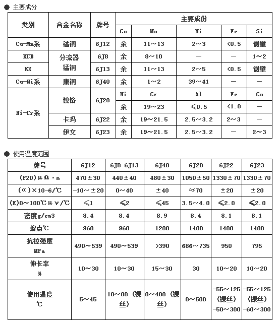 銅鎳合金技術參數特點(圖1)