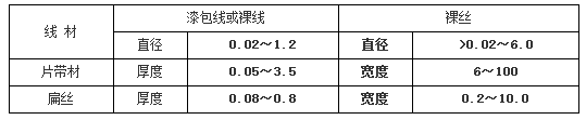 銅鎳合金技術參數特點(圖2)